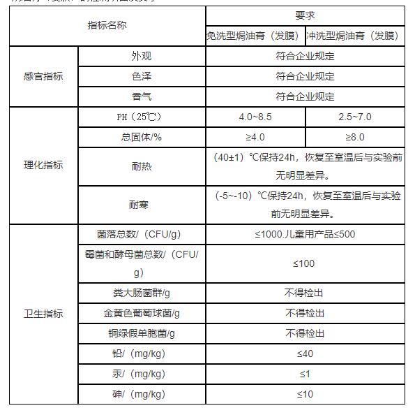 焗油膏(發(fā)膜)的檢測(cè)項(xiàng)目及要求：